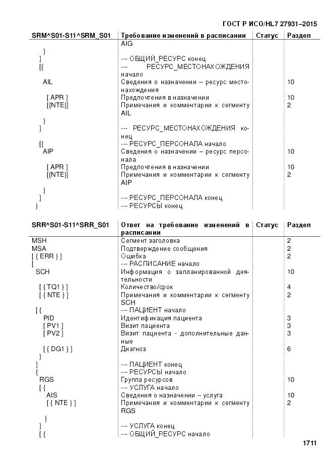 ГОСТ Р ИСО/HL 7 27931-2015, страница 1718
